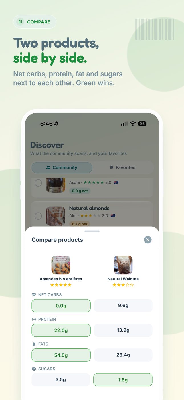 Keto Barcode Scanner